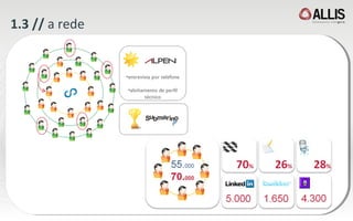 1.3 //  a rede entrevista por telefone alinhamento de perfil técnico 