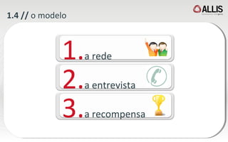 1.4 //  o modelo 1. a rede 3. a recompensa 2. a entrevista 