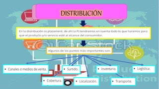 DISTRIBUCIÓN
 