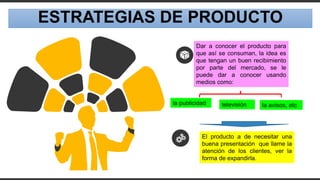 ESTRATEGIAS DE PRODUCTO
Dar a conocer el producto para
que así se consuman, la idea es
que tengan un buen recibimiento
por parte del mercado, se le
puede dar a conocer usando
medios como:
El producto a de necesitar una
buena presentación que llame la
atención de los clientes, ver la
forma de expandirla.
la publicidad televisión la avisos, etc
 