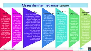 TREY
research
Clasesdeintermediarios:(glosario)
Agregue un pie de página 5
Oferta:
Hace
referencia a
la cantidad
de bienes,
productos o
servicios
que se
ofrecen en
un mercado
bajo unas
determinad
as
condiciones
.
Demanda:
Se refiere
a la
cantidad
de bienes
o servicios
que se
solicitan o
se desean
en un
determinad
o mercado
de una
economía
a un precio
específico.
Monopolio:
Es una falla de mercado,
se trata de una situación
de privilegio legal o fallo
de mercado, en el cual
existe un productor o
agente económico que
posee un gran poder de
mercado y es el único en
una industria dada que
posee un producto, bien,
recurso o servicio
determinado y
diferenciado. -Ejemplo: en
el Perú la mayoría de
cervezas reconocidas
pertenecen al
mismo consorcio
“Backus”
Oligopolio: Es
una forma de
mercado que
está dominado
por un pequeño
número de
grandes
vendedores.
Cuando un
mercado es
dominado por un
pequeño número
de productores
oferentes. -
Ejemplo la leche
Gloria y leche
Laive entre otras
más pequeñas.
Mercadotec
nia: Conjunto
de técnicas y
estudios que
tienen como
objeto
mejorar la
comercializaci
ón de un
producto,
busca
posicionar un
producto o
una marca en
la mente de
los
consumidores
.
Oferentes
:
El oferente
es aquella
persona o
empresa que
brinda un
producto o
servicio, el
objetivo del
oferente es
obtener
ganancias a
través de la
venta del
bien o
servicio al
demandante.
Mercado
real:
Es aquel que
está
compuesto
por un grupo
de personas
que tiene
necesidad de
un producto
o servicio,
que posee
los medios
financieros
necesarios
para cubrirla
y que está
interesada
en
adquirirlos.
 