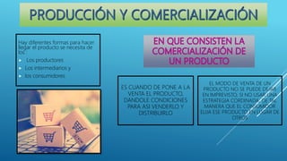 Hay diferentes formas para hacer
llegar el producto se necesita de
los :
 Los productores
 Los intermediarios y
 los consumidores.
ES CUANDO DE PONE A LA
VENTA EL PRODUCTO,
DANDOLE CONDICIONES
PARA ASI VENDERLO Y
DISTRIBUIRLO
EL MODO DE VENTA DE UN
PRODUCTO NO SE PUEDE DEJAR
EN IMPREVISTO, SI NO USAR UNA
ESTRATEGIA CORDINADA, DE TAL
MANERA QUE EL CONSUMIDOR
ELIJA ESE PRODUCTO EN LUGAR DE
OTROS
 