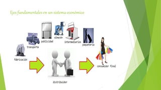 Ejes fundamentales en un sistema económico
 