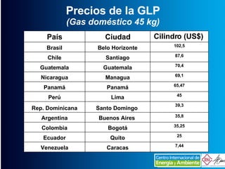 Precios de la GLP (Gas doméstico 45 kg) 7,44 Caracas Venezuela 25 Quito Ecuador 35,25 Bogotá Colombia 35,8 Buenos Aires  A...