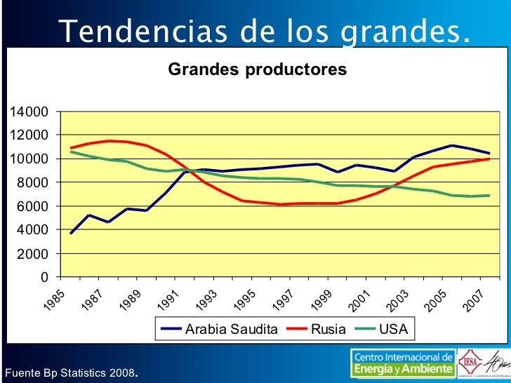 El número de octano 91 es que gasolina