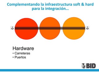Complementando la infraestructura soft & hard
           para la integración…




  Hardware
  • Carreteras
  • Puertos
 