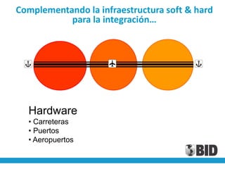 Complementando la infraestructura soft & hard
           para la integración…




  Hardware
  • Carreteras
  • Puertos
  • Aeropuertos
 