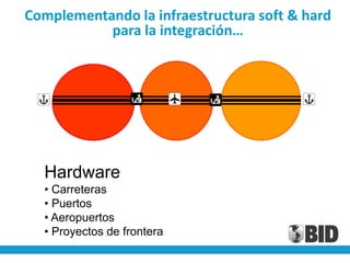 Complementando la infraestructura soft & hard
           para la integración…




  Hardware
  • Carreteras
  • Puertos
  • Aeropuertos
  • Proyectos de frontera
 