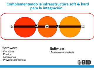 Complementando la infraestructura soft & hard
               para la integración…




Hardware                   Software
• Carreteras               • Acuerdos comerciales
• Puertos
• Aeropuertos
• Proyectos de frontera
 