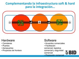 Complementando la infraestructura soft & hard
               para la integración…


                    £     ¥                 £     ¥

                   € $                      € $




Hardware                      Software
• Carreteras                  • Acuerdos comerciales
• Puertos                     • Facilitación
• Aeropuertos                 comercial, logística
• Proyectos de frontera       comercial y seguridad
                              comercial
                              • Promoción comercial
 
