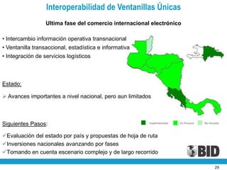 Interoperabilidad de Ventanillas Únicas
                  Ultima fase del comercio internacional electrónico

• Intercambio información operativa transnacional
• Ventanilla transaccional, estadística e informativa
• Integración de servicios logísticos



Estado:

 Avances importantes a nivel nacional, pero aun limitados



Siguientes Pasos:                                        Implementado   En Proceso   No Iniciado



Evaluación del estado por país y propuestas de hoja de ruta
Inversiones nacionales avanzando por fases
Tomando en cuenta escenario complejo y de largo recorrido

                                                                                            29
 