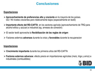 Conclusiones

Exportaciones

 Aprovechamiento de preferencias alto y creciente en la mayoría de los países.
  GU / NI niveles crecientes pero relativamente bajos (especialmente en textil)

 Importante efecto del RD-CAFTA en los sectores agrícola (aprovechamiento de TRQ para
  alcohol etílico y azúcar) e industrial (eg. arneses de conexión)

 El sector textil aprovecha la flexibilización de las reglas de origen

 Factores externos adversos durante la crisis y favorables durante la recuperacion


Importaciones

 Crecimiento importante durante los primeros años del RD-CAFTA

 Factores externos adversos: efecto precio en importaciones agrícolas (maíz, trigo y arroz) e
  industriales (combustibles)



                                                                                            42
 