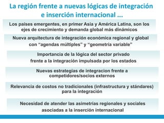 La región frente a nuevas lógicas de integración
           e inserción internacional ...
Los países emergentes, en primer Asia y América Latina, son los
     ejes de crecimiento y demanda global más dinámicos
 Nueva arquitectura de integración económica regional y global
        con “agendas múltiples” y “geometría variable”

            Importancia de la lógica del sector privado
         frente a la integración impulsada por los estados

            Nuevas estrategias de integracion frente a
                 competidores/socios externos

Relevancia de costos no tradicionales (infrastructura y stándares)
                      para la integración

    Necesidad de atender las asimetrías regionales y sociales
             asociadas a la inserción internacional
 