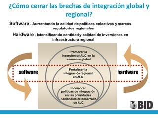 ¿Cómo cerrar las brechas de integración global y
                   regional?
Software - Aumentando la calidad de políticas colectivas y marcos
                       regulatorios regionales
 Hardware - Intensificando cantidad y calidad de inversiones en
                      infraestructura regional


                                 Promover la
                            Inserción de ALC en la
                               economía global


                                 Fortalecer la
    software                 integración regional        hardware
                                   en ALC


                                  Incorporar
                           políticas de integración
                              en las prioridades
                           nacionales de desarrollo
                                    de ALC
 