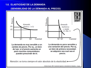 1.6. ELASTICIDAD DE LA DEMANDA
   (SENSIBILIDAD DE LA DEMANDA AL PRECIO)
 