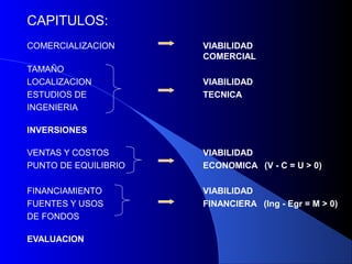CAPITULOS:
COMERCIALIZACION      VIABILIDAD
                      COMERCIAL
TAMAÑO
LOCALIZACION          VIABILIDAD
ESTUDIOS DE           TECNICA
INGENIERIA

INVERSIONES

VENTAS Y COSTOS       VIABILIDAD
PUNTO DE EQUILIBRIO   ECONOMICA (V - C = U > 0)

FINANCIAMIENTO        VIABILIDAD
FUENTES Y USOS        FINANCIERA (Ing - Egr = M > 0)
DE FONDOS

EVALUACION
 