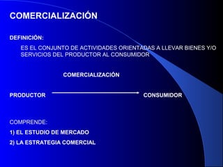 COMERCIALIZACIÓN

DEFINICIÓN:
   ES EL CONJUNTO DE ACTIVIDADES ORIENTADAS A LLEVAR BIENES Y/O
   SERVICIOS DEL PRODUCTOR AL CONSUMIDOR


                COMERCIALIZACIÓN


PRODUCTOR                               CONSUMIDOR



COMPRENDE:
1) EL ESTUDIO DE MERCADO
2) LA ESTRATEGIA COMERCIAL
 