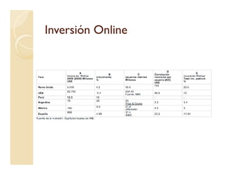 Inversión OnlineInversión OnlineInversión OnlineInversión Online
 