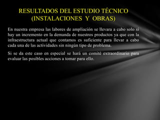 RESULTADOS DEL ESTUDIO TÉCNICO
(INSTALACIONES Y OBRAS)
En nuestra empresa las labores de ampliación se llevara a cabo solo si
hay un incremento en la demanda de nuestros productos ya que con la
infraestructura actual que contamos es suficiente para llevar a cabo
cada una de las actividades sin ningún tipo de problema.
Si se da este caso en especial se hará un comité extraordinario para
evaluar las posibles acciones a tomar para ello.

 