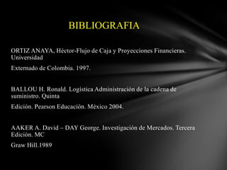 BIBLIOGRAFIA
ORTIZ ANAYA, Héctor-Flujo de Caja y Proyecciones Financieras.
Universidad
Externado de Colombia. 1997.
BALLOU H. Ronald. Logística Administración de la cadena de
suministro. Quinta
Edición. Pearson Educación. México 2004.
AAKER A. David – DAY George. Investigación de Mercados. Tercera
Edición. MC
Graw Hill.1989

 