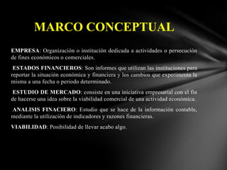 MARCO CONCEPTUAL
EMPRESA: Organización o institución dedicada a actividades o persecución
de fines económicos o comerciales.
ESTADOS FINANCIEROS: Son informes que utilizan las instituciones para
reportar la situación económica y financiera y los cambios que experimenta la
misma a una fecha o periodo determinado.
ESTUDIO DE MERCADO: consiste en una iniciativa empresarial con el fin
de hacerse una idea sobre la viabilidad comercial de una actividad económica.
ANALISIS FINACIERO: Estudio que se hace de la información contable,
mediante la utilización de indicadores y razones financieras.
VIABILIDAD: Posibilidad de llevar acabo algo.

 