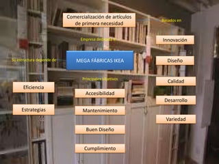 Comercialización de artículos
Basados en
de primera necesidad
Empresa dedicada a Innovación
Su estructura depende de MEGA FÁBRICAS IKEA Diseño
Principales objetivos
Calidad
Eficiencia
Accesibilidad
Desarrollo
Estrategias Mantenimiento
Variedad
Buen Diseño
Cumplimiento