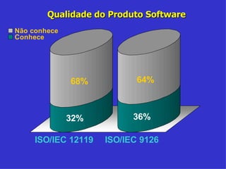 Qualidade do Produto Software 