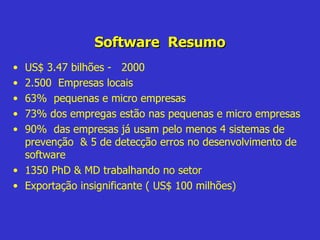 Software  Resumo US$ 3.47 bilhões -  2000 2.500  Empresas locais  63%  pequenas e micro empresas 73% dos empregas estão nas pequenas e micro empresas 90%  das empresas já usam pelo menos 4 sistemas de prevenção  & 5 de detecção erros no desenvolvimento de software 1350 PhD & MD trabalhando no setor Exportação insignificante ( US$ 100 milhões) 