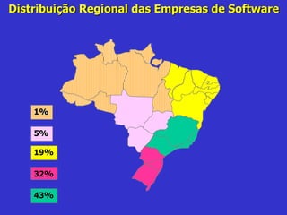 Distribuição Regional das Empresas de Software 1% 5% 19% 32% 43% 