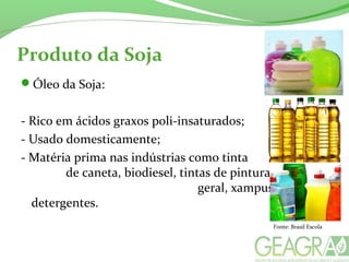 Produto da Soja
Óleo da Soja:
- Rico em ácidos graxos poli-insaturados;
- Usado domesticamente;
- Matéria prima nas indústrias como tinta
de caneta, biodiesel, tintas de pintura em
geral, xampus, sabões e
detergentes.
Fonte: Brasil Escola
 