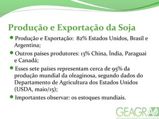 Produção e Exportação da Soja
Produção e Exportação: 82% Estados Unidos, Brasil e
Argentina;
Outros países produtores: 13% China, Índia, Paraguai
e Canadá;
Esses sete países representam cerca de 95% da
produção mundial da oleaginosa, segundo dados do
Departamento de Agricultura dos Estados Unidos
(USDA, maio/15);
Importantes observar: os estoques mundiais.
 