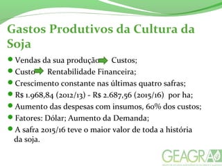 Gastos Produtivos da Cultura da
Soja
Vendas da sua produção Custos;
Custo Rentabilidade Financeira;
Crescimento constante nas últimas quatro safras;
R$ 1.968,84 (2012/13) - R$ 2.687,56 (2015/16) por ha;
Aumento das despesas com insumos, 60% dos custos;
Fatores: Dólar; Aumento da Demanda;
A safra 2015/16 teve o maior valor de toda a história
da soja.
 