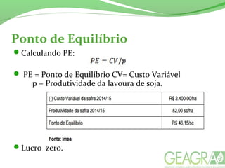 Calculando PE:
 PE = Ponto de Equilíbrio CV= Custo Variável
p = Produtividade da lavoura de soja.
Lucro zero.
Ponto de Equilíbrio
 