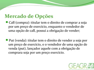 Mercado de Opções
Call (compra): titular tem o direito de comprar a soja
por um preço de exercício, enquanto o vendedor de
uma opção de call, possui a obrigação de vender;
Put (venda): titular tem o direito de vender a soja por
um preço de exercício, e o vendedor de uma opção de
venda (put), lançador aquele com a obrigação de
comprara soja por um preço exercício.
 