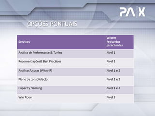 OPÇÕES PONTUAIS

                                  Valores
Serviços                          Reduzidos
                                  paraclientes

Análise de Performance & Tuning   Nível 1

Recomendações& Best Practices     Nível 1

AnálisesFuturas (What-IF)         Nível 1 e 2

Plano de consolidação             Nível 1 e 2

Capacity Planning                 Nível 1 e 2

War Room                          Nível 3
 