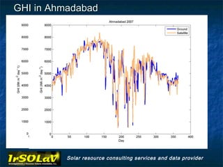 GHI in Ahmadabad




         Solar resource consulting services and data provider
 