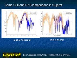 Some GHI and DNI comparisons in Gujarat




      Global horizontal                      Direct normal




               Solar resource consulting services and data provider
 