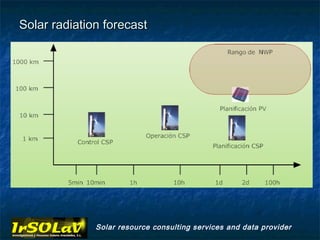Solar radiation forecast




              Solar resource consulting services and data provider
 