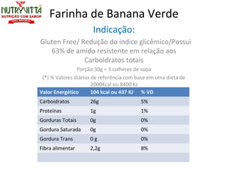 Farinha de Banana Verde
                      Indicação:
Gluten Free/ Redução do índice glicêmico/Possui
   63% de amido resistente em relação aos
              Carboidratos totais
                Porção:30g = 3 colheres de sopa
 (*) % Valores diários de referência com base em uma dieta de
                       2000Kcal ou 8400 KJ
Valor Energético Quantidade por porção% VD
                       104 kcal ou 437 KJ
Carboidratos         26g                  5%
Proteínas            1g                   1%
Gorduras Totais      0g                   0%
Gordura Saturada     0g                   0%
Gordura Trans        0g                   0%
Fibra alimentar      2,2g                 8%
 
