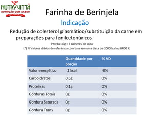 Farinha de Berinjela
                                Indicação
Redução de colesterol plasmático/substituição da carne em
  preparações para fenilcetonúricos
                           Porção:30g = 3 colheres de sopa
     (*) % Valores diários de referência com base em uma dieta de 2000Kcal ou 8400 KJ


                                    Quantidade por             % VD
                                    porção
         Valor energético            2 kcal                     0%
         Carboidratos               0,6g                       0%
         Proteínas                  0,1g                       0%
         Gorduras Totais            0g                         0%
         Gordura Saturada           0g                         0%
         Gordura Trans              0g                         0%
 