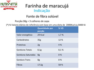 Farinha de maracujá
                             Indicação
                      Fonte de fibra solúvel
        Porção:30g = 3 colheres de sopa
(*) % Valores diários de referência com base em uma dieta de 2000Kcal ou 8400 KJ
                                  Quantidade por     % VD
                                  porção
          Valor energético     29 Kcal              1,7 %

          Carboidratos         35g                  12 %

          Proteínas            2g                   4%

          Gorduras Totais      0,1g                 0,1 %

          Gorduras Saturadas 0g                     0%

          Gordura Trans        0g                   0%

          Fibras               17,5g                58 %
 