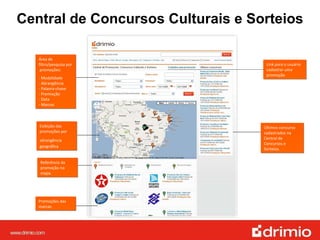 Central de Concursos Culturais e Sorteios Área de filtro/pesquisa por  promoções: - Modalidade - Abrangência - Palavra-chave - Premiação - Data - Marcas Exibição das promoções por abrangência   geográfica Promoções das marcas Últimos concurso cadastrados na Central de Concursos e Sorteios. Link para o usuário cadastrar uma promoção Referência da promoção no mapa. 