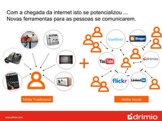 + Mídia Tradicional Mídia Social Com a chegada da internet isto se potencializou ...  Novas ferramentas para as pessoas se comunicarem. 
