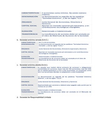 b. Sociedad anónima cerrada (S.A.C.)
c. Sociedad anónima abierta (S.A.A.)
d. Sociedad de Responsabilidad Limitada
 
