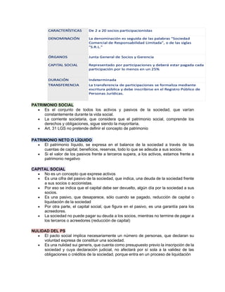 PATRIMONIO SOCIAL
• Es el conjunto de todos los activos y pasivos de la sociedad, que varían
constantemente durante la vida social.
• La corriente societaria, que considera que el patrimonio social, comprende los
derechos y obligaciones, sigue siendo la mayoritaria.
• Art. 31 LGS no pretende definir el concepto de patrimonio
PATRIMONIO NETO O LÍQUIDO
• El patrimonio líquido, se expresa en el balance de la sociedad a través de las
cuentas de capital, beneficios, reservas, todo lo que se adeuda a sus socios.
• Si el valor de los pasivos frente a terceros supera, a los activos, estamos frente a
patrimonio negativo
CAPITAL SOCIAL
• No es un concepto que exprese activos
• Es una cifra del pasivo de la sociedad, que indica, una deuda de la sociedad frente
a sus socios o accionistas.
• Por eso se indica que el capital debe ser devuelto, algún día por la sociedad a sus
socios.
• Es una pasivo, que desaparece, sólo cuando se pagado, reducción de capital o
liquidación de la sociedad
• Por otra parte, el capital social, que figura en el pasivo, es una garantía para los
acreedores.
• La sociedad no puede pagar su deuda a los socios, mientras no termine de pagar a
los terceros o acreedores (reducción de capital)
NULIDAD DEL PS
• El pacto social implica necesariamente un número de personas, que declaran su
voluntad expresa de constituir una sociedad.
• Es una nulidad sui generis, que cuenta como presupuesto previo la inscripción de la
sociedad y cuya declaración judicial, no afectará por sí sola a la validez de las
obligaciones o créditos de la sociedad, porque entra en un proceso de liquidación
 