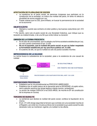 AFECTACIÓN DE PLURALIDAD DE SOCIOS
• La existencia en el pacto social, de personas incapaces que participen en la
constitución de la sociedad, no indica una nulidad del pacto, en tanto no afecta la
pluralidad de socios exigida por Ley.
• Puede notarse que la LGS, pone énfasis, en buscar la permanencia de la sociedad
en la economía
OBJETO ILÍCITO
• Siempre y cuando sea contrario al orden público y las buenas costumbres (art. 410
LGS)
** Por decirlo, será nulo el pacto social de una Sociedad Colectiva, que indique que su
duración es indeterminada, o de una SA que omita indicar su duración
OMISIÓN DE LA FORMA PRESCRITA
• Es el caso de una empresa, que no adopte una forma societaria establecida por Ley,
es nula cuando contraviene el art. 2 LGS
• No es el supuesto, que la nulidad del pacto social, es por no haber respetado
la formalidad establecida por ley (escritura pública art. 5 LGS)
• El sustento de ello, es que la nulidad es solo de pactos sociales inscritos
IMPROCEDENCIA DE LA NULIDAD
La norma busca la subsistencia de la sociedad, pese a la existencia de una causal de
nulidad
DISPOSICIONES PROCESALES
• Establece que la vía procedimental es PROCESO ABREVIADO
• Establece que el sujeto pasivo de la demanda será la SOCIEDAD, el sujeto activo,
será cualquier persona que tenga legítimo interés (socios, acreedores)
• La acción de nulidad CADUCA a los DOS AÑOS, de inscrita la EP de constitución
de la empresa en Sunarp
TERCERO DE BUENA FE
• La sentencia que declara la nulidad del pacto social, conlleva la liquidación de la
misma.
• El art. 37 LGS otorga seguridad al tercero que contrata con una sociedad inscrita en
el Registro, por ende los vínculos jurídicos de la sociedad (cuyo pacto social ha sido
declarado nulo) se mantienen vigente y la nulidad no les afecta.
 