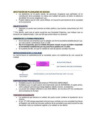 AFECTACIÓN DE PLURALIDAD DE SOCIOS
 La existencia en el pacto social, de personas incapaces que participen en la
constitución de la sociedad, no indica una nulidad del pacto, en tanto no afecta la
pluralidad de socios exigida por Ley.
 Puede notarse que la LGS, pone énfasis, en buscar la permanencia de la sociedad
en la economía
OBJETO ILÍCITO
 Siempre y cuando sea contrario al orden público y las buenas costumbres (art. 410
LGS)
** Por decirlo, será nulo el pacto social de una Sociedad Colectiva, que indique que su
duración es indeterminada, o de una SA que omita indicar su duración
OMISIÓN DE LA FORMAPRESCRITA
 Es el casode una empresa,que no adopte una forma societaria establecida por Ley,
es nula cuando contraviene el art. 2 LGS
 No es el supuesto, que la nulidad del pacto social, es por no haber respetado
la formalidad establecida por ley (escritura pública art. 5 LGS)
 El sustento de ello, es que la nulidad es solo de pactos sociales inscritos
IMPROCEDENCIADE LA NULIDAD
La norma busca la subsistencia de la sociedad, pese a la existencia de una causal de
nulidad
DISPOSICIONES PROCESALES
 Establece que la vía procedimental es PROCESO ABREVIADO
 Establece que el sujeto pasivo de la demanda será la SOCIEDAD, el sujeto activo,
será cualquier persona que tenga legítimo interés (socios, acreedores)
 La acción de nulidad CADUCA a los DOS AÑOS, de inscrita la EP de constitución
de la empresa en Sunarp
TERCERO DE BUENAFE
 La sentencia que declara la nulidad del pacto social, conlleva la liquidación de la
misma.
 El art. 37 LGS otorga seguridad al tercero que contrata con una sociedad inscrita en
el Registro, por ende los vínculos jurídicos de la sociedad (cuyo pacto social ha sido
declarado nulo) se mantienen vigente y la nulidad no les afecta.
 