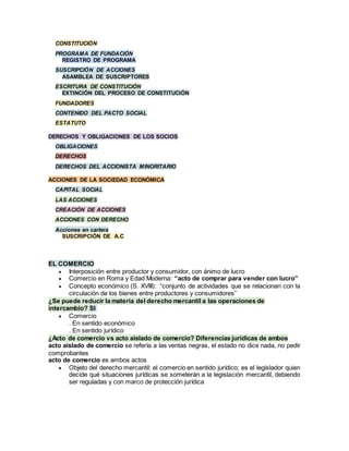 CONSTITUCIÓN
PROGRAMA DE FUNDACIÓN
REGISTRO DE PROGRAMA
SUSCRIPCIÓN DE ACCIONES
ASAMBLEA DE SUSCRIPTORES
ESCRITURA DE CONSTITUCIÓN
EXTINCIÓN DEL PROCESO DE CONSTITUCIÓN
FUNDADORES
CONTENIDO DEL PACTO SOCIAL
ESTATUTO
DERECHOS Y OBLIGACIONES DE LOS SOCIOS
OBLIGACIONES
DERECHOS
DERECHOS DEL ACCIONISTA MINORITARIO
ACCIONES DE LA SOCIEDAD ECONÓMICA
CAPITAL SOCIAL
LAS ACCIONES
CREACIÓN DE ACCIONES
ACCIONES CON DERECHO
Acciones en cartera
SUSCRIPCIÓN DE A.C
EL COMERCIO
 Interposición entre productor y consumidor, con ánimo de lucro
 Comercio en Roma y Edad Moderna: “acto de comprar para vender con lucro”
 Concepto económico (S. XVIII): “conjunto de actividades que se relacionan con la
circulación de los bienes entre productores y consumidores”
¿Se puede reducir la materia del derecho mercantil a las operaciones de
intercambio? SI
 Comercio
. En sentido económico
. En sentido jurídico
¿Acto de comercio vs acto aislado de comercio? Diferencias jurídicas de ambos
acto aislado de comercio se refería a las ventas negras, el estado no dice nada, no pedir
comprobantes
acto de comercio es ambos actos
 Objeto del derecho mercantil: el comercio en sentido jurídico; es el legislador quien
decide qué situaciones jurídicas se someterán a la legislación mercantil, debiendo
ser reguladas y con marco de protección jurídica
 