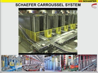 SCHAEFER CARROUSSEL SYSTEM
 