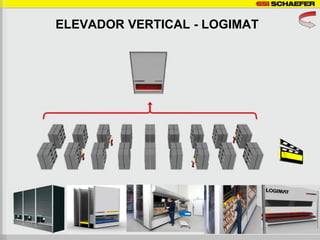 ELEVADOR VERTICAL - LOGIMAT
 